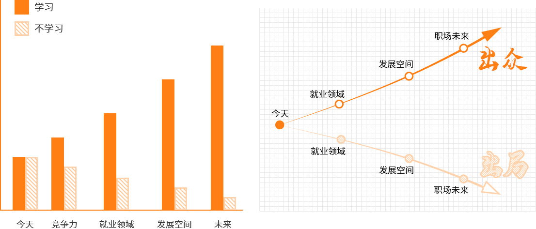 职场商务英语培训